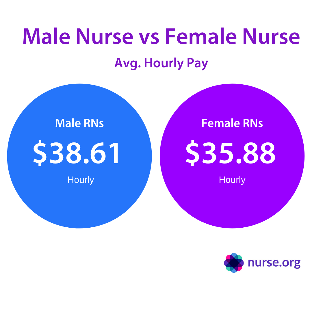 how much do lpns get paid