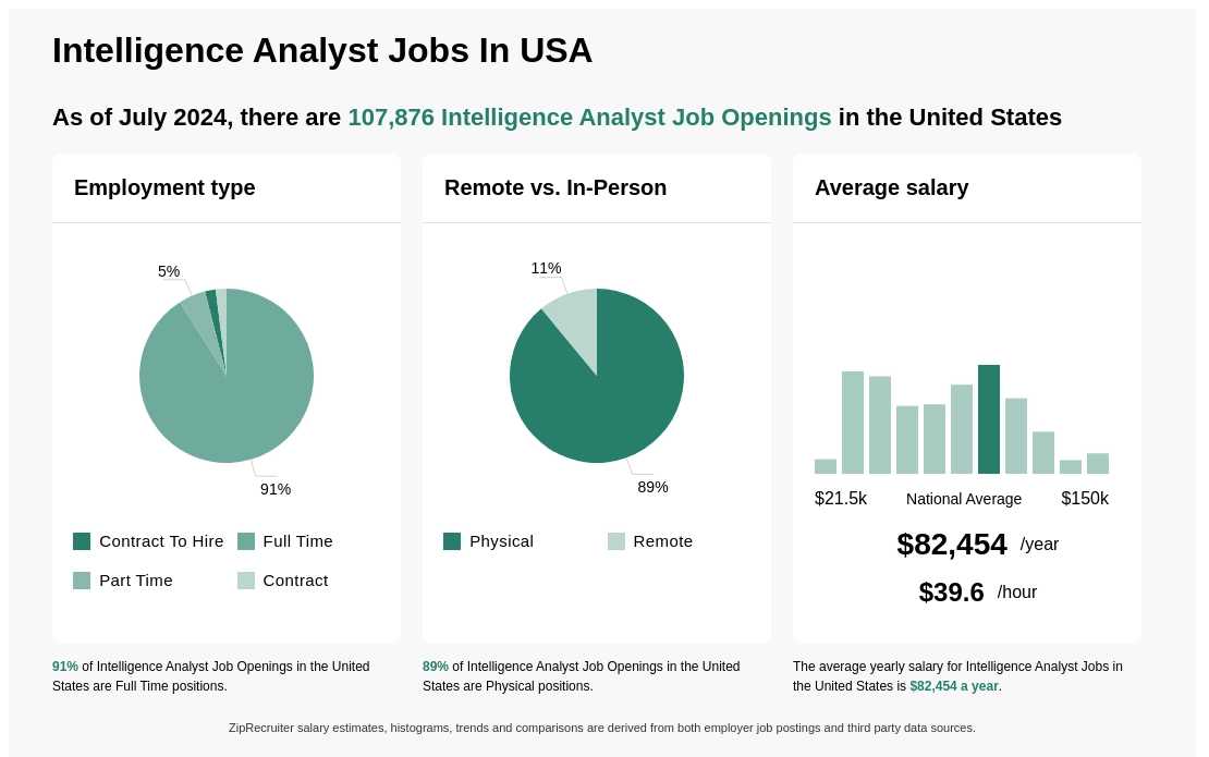 intelligence analyst jobs