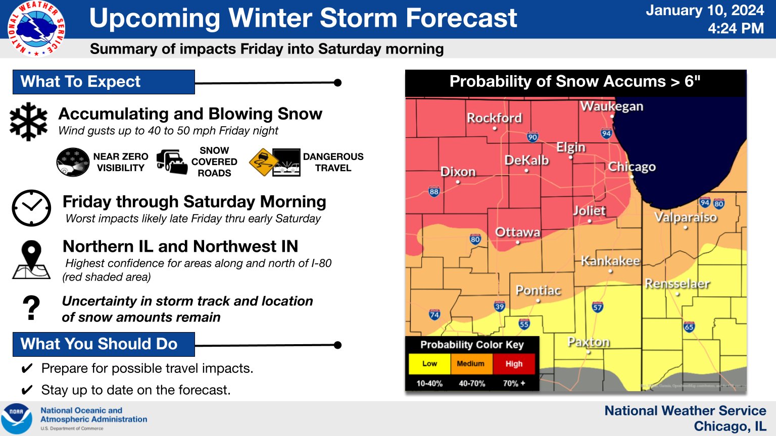 weather forecast huntley il