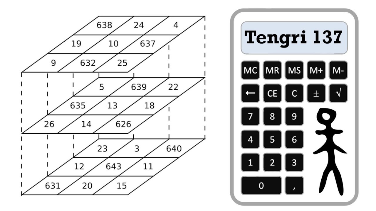 3x3x3 calculator