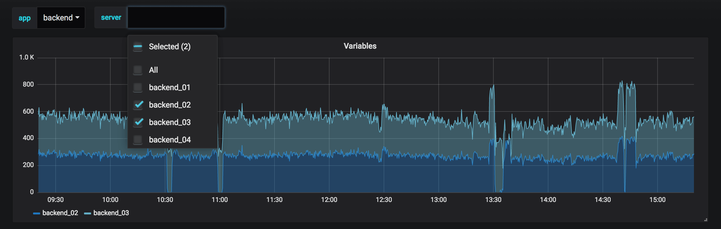 grafana variables