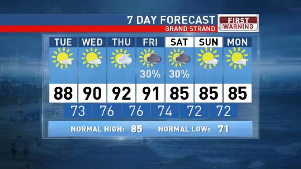 weather in myrtle beach 10 days