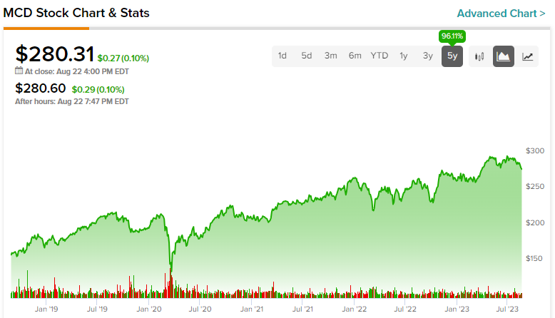 nyse mcd