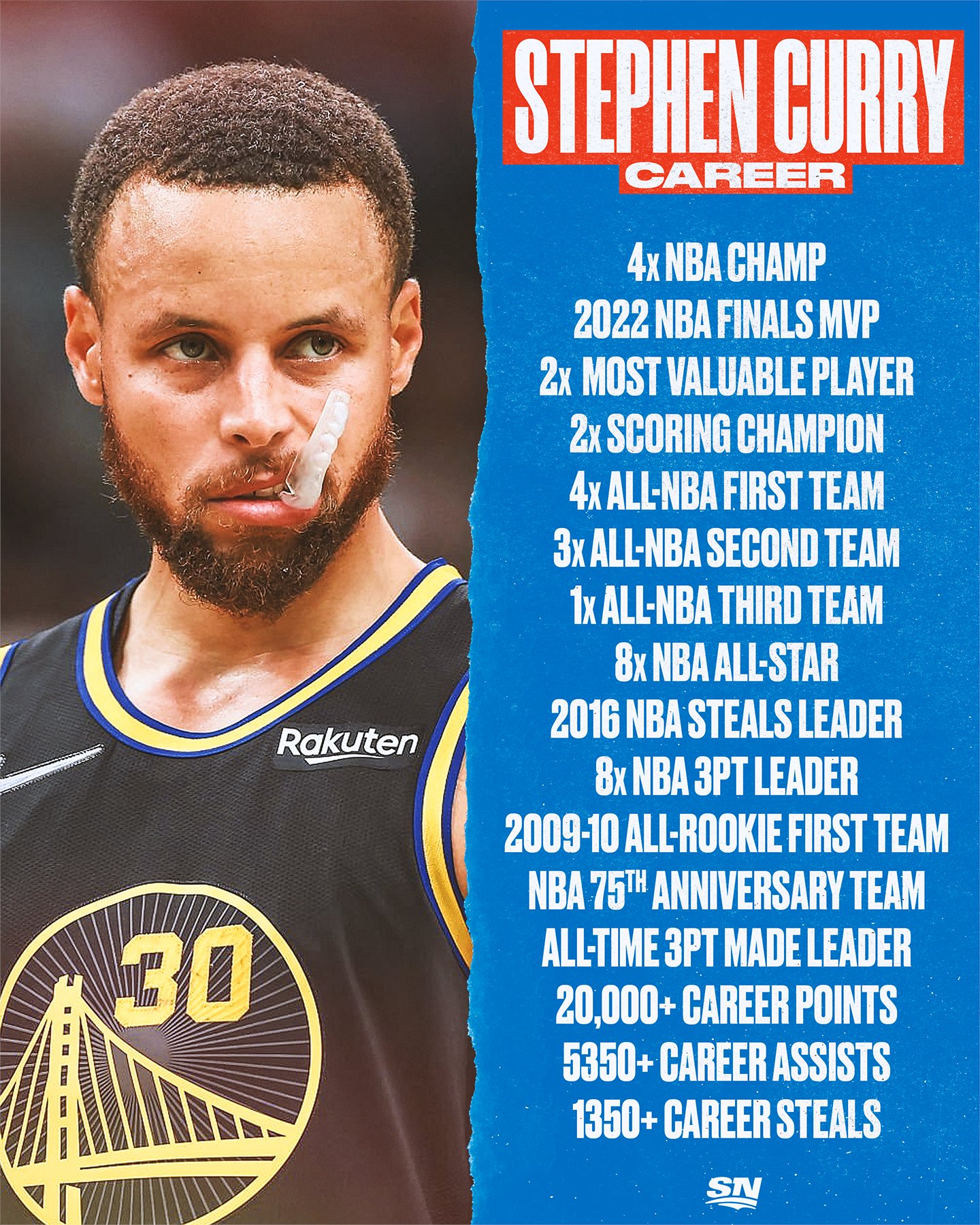 curry all time points