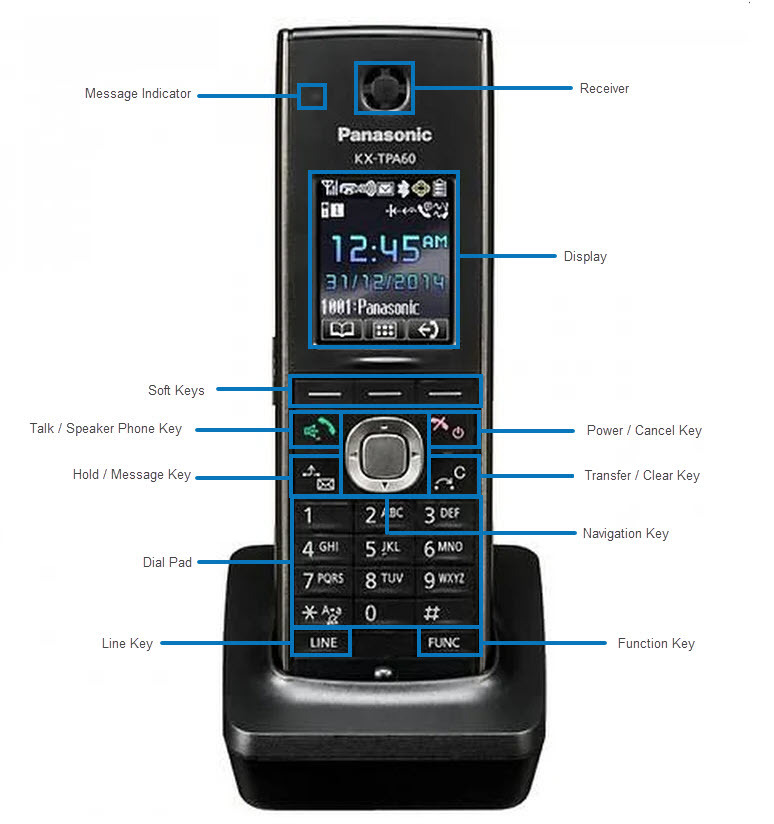 how to turn ringer on panasonic cordless phone