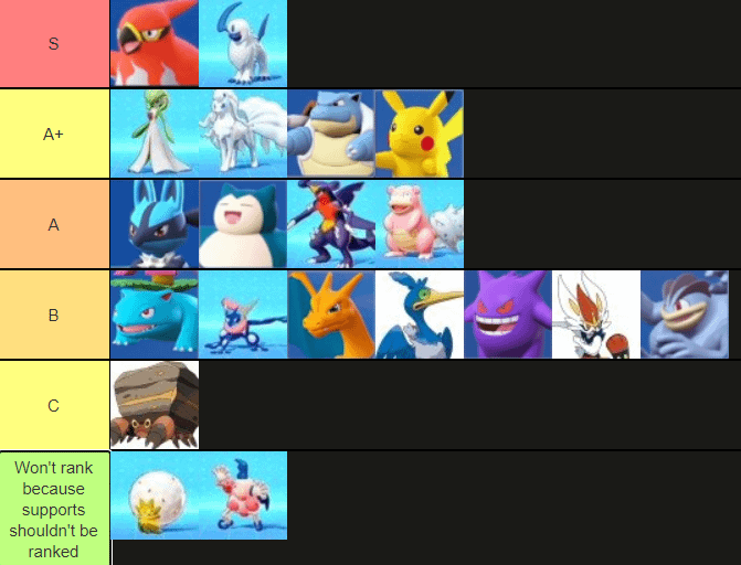 pokemon unite ranking list