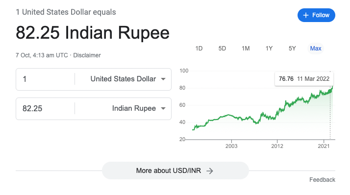 118000 usd to inr