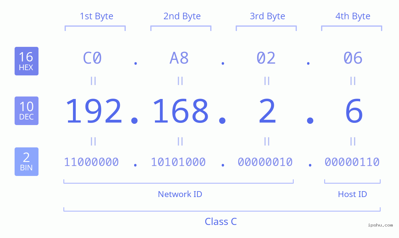 192.168.2..6