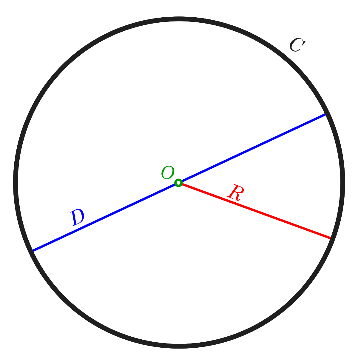 plural of radius bone