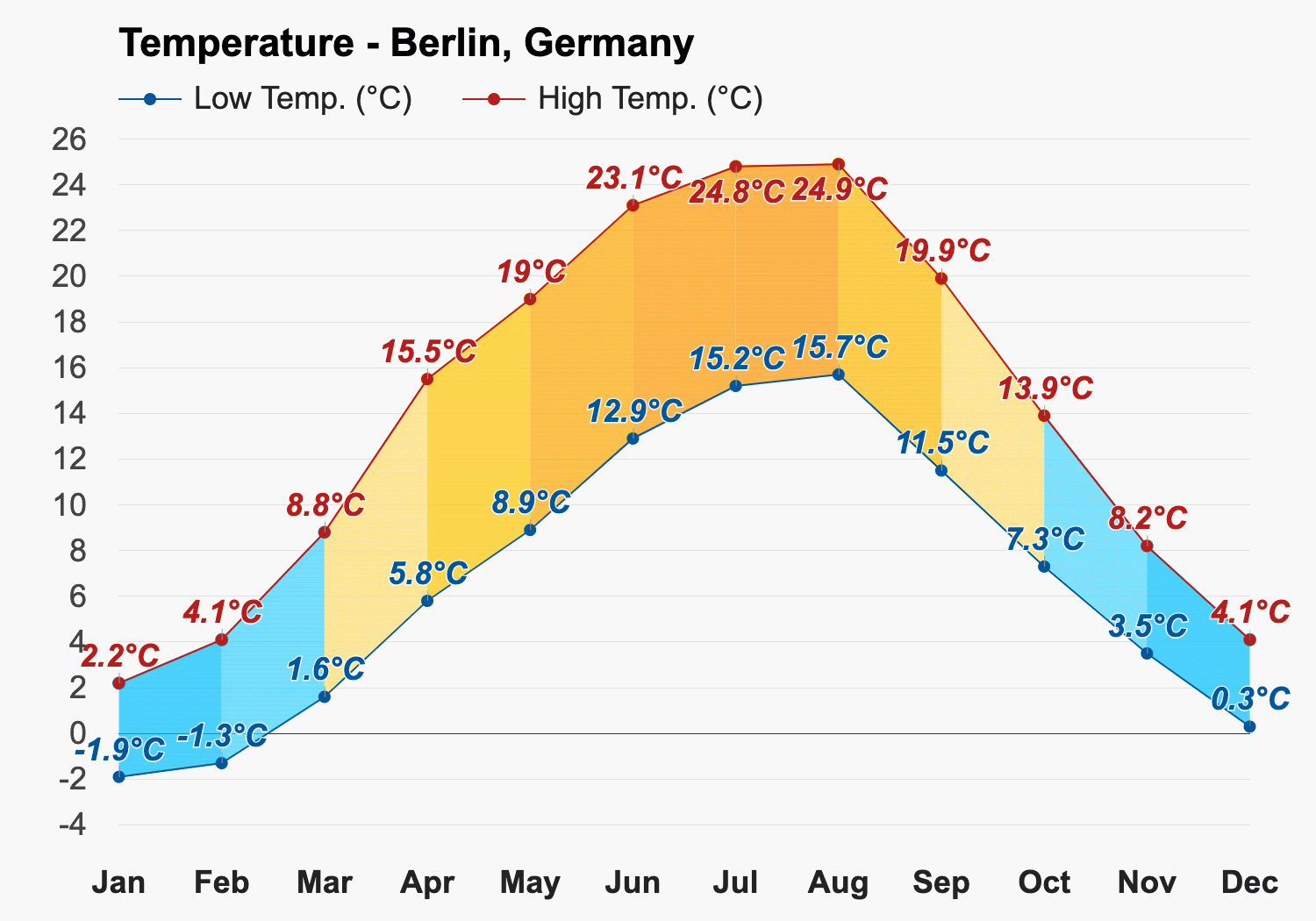 temp in germany in june