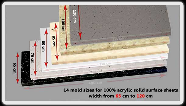 acrylic solid surface sheets