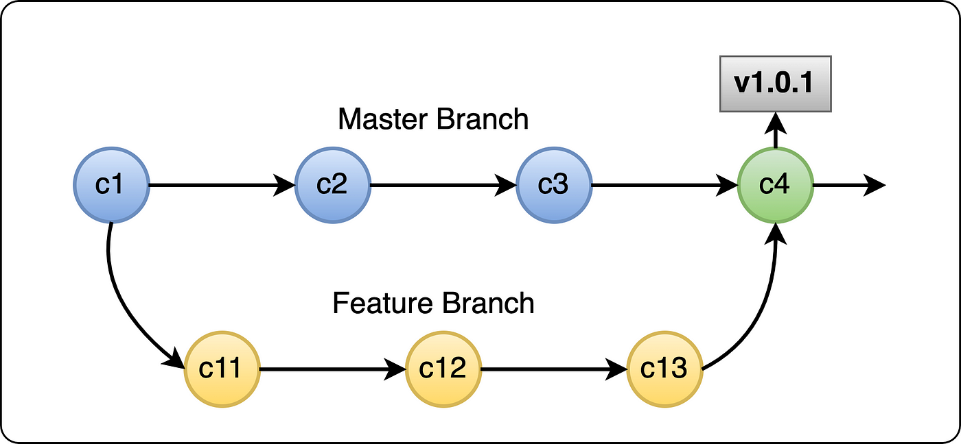 git fetch tags