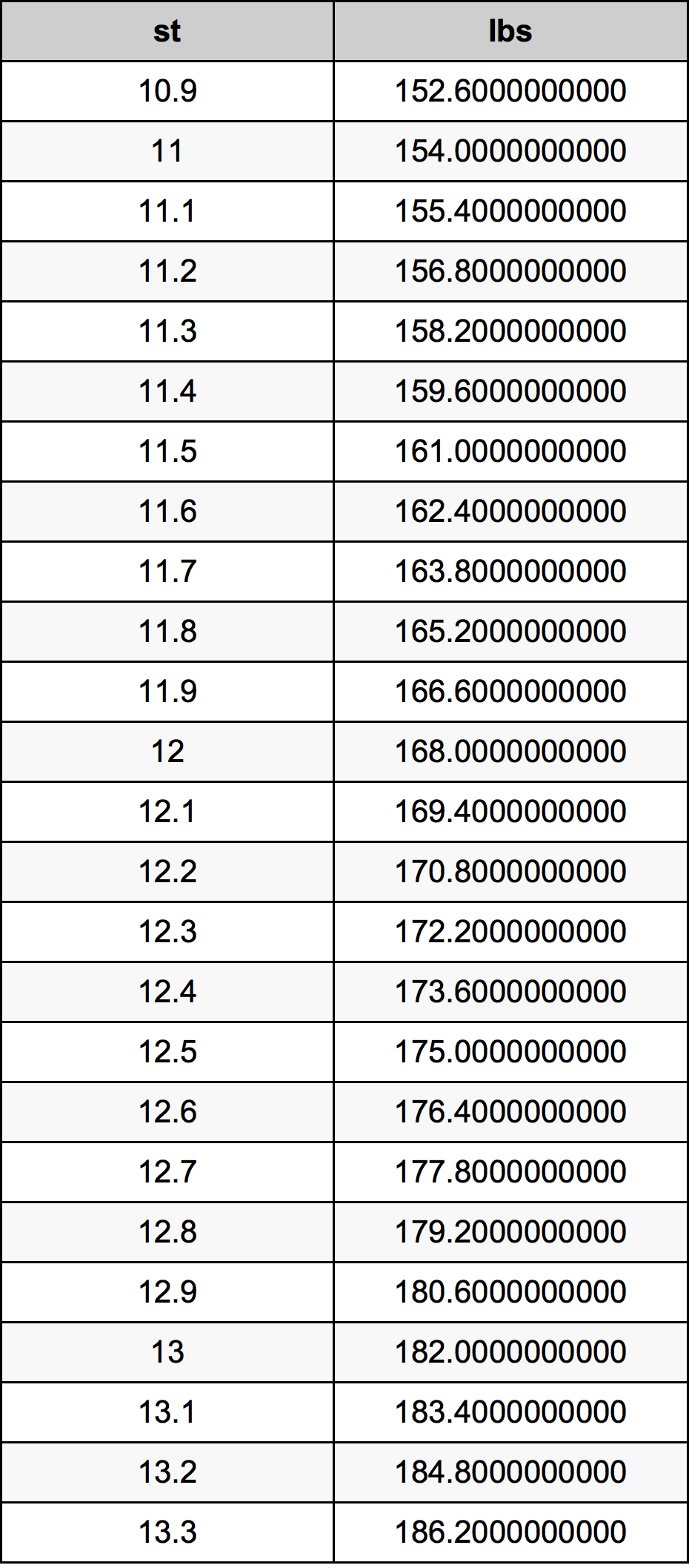 how much is a stone in us pounds