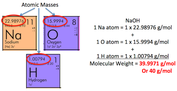 how to convert grams to moles