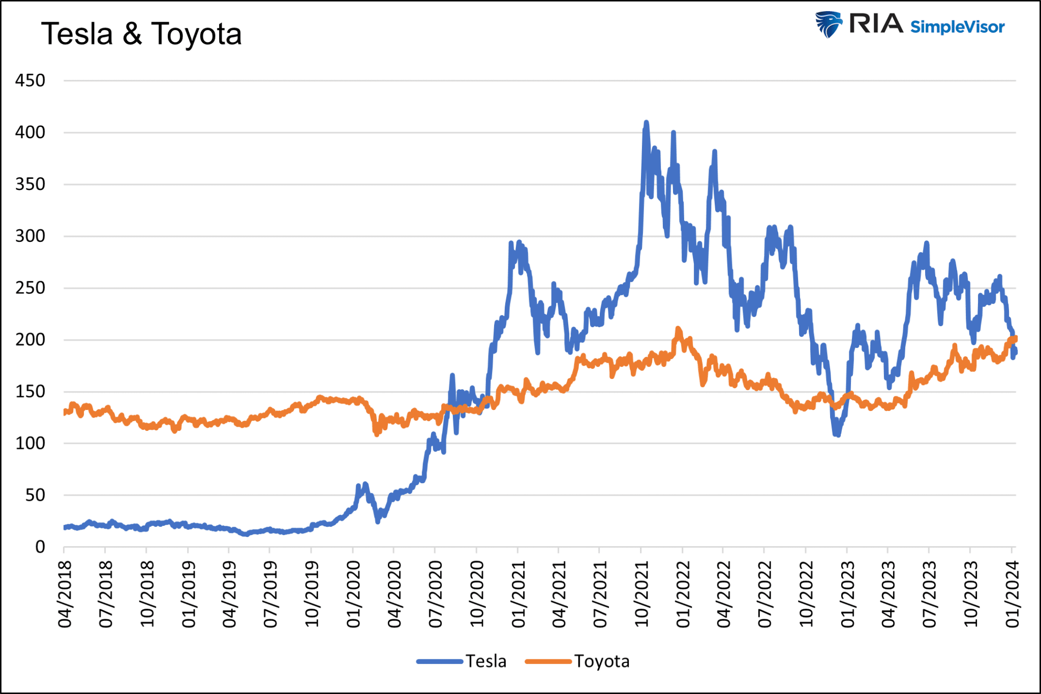 the next tesla stock