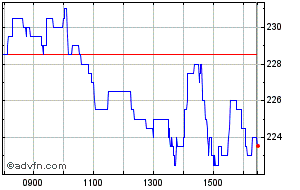 hochschild mining share chat