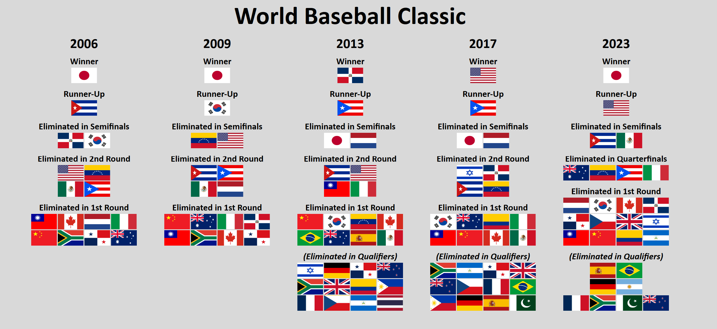ranking world baseball classic teams