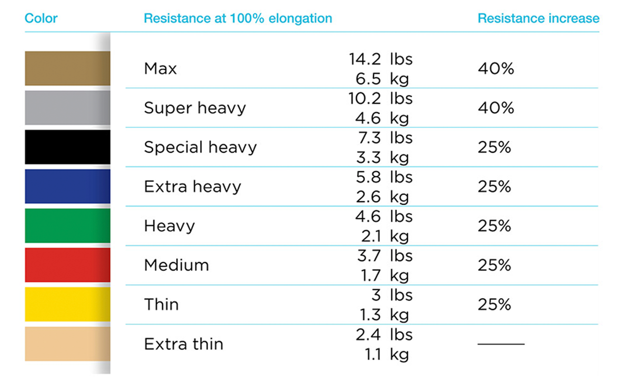 2.6kg to lbs