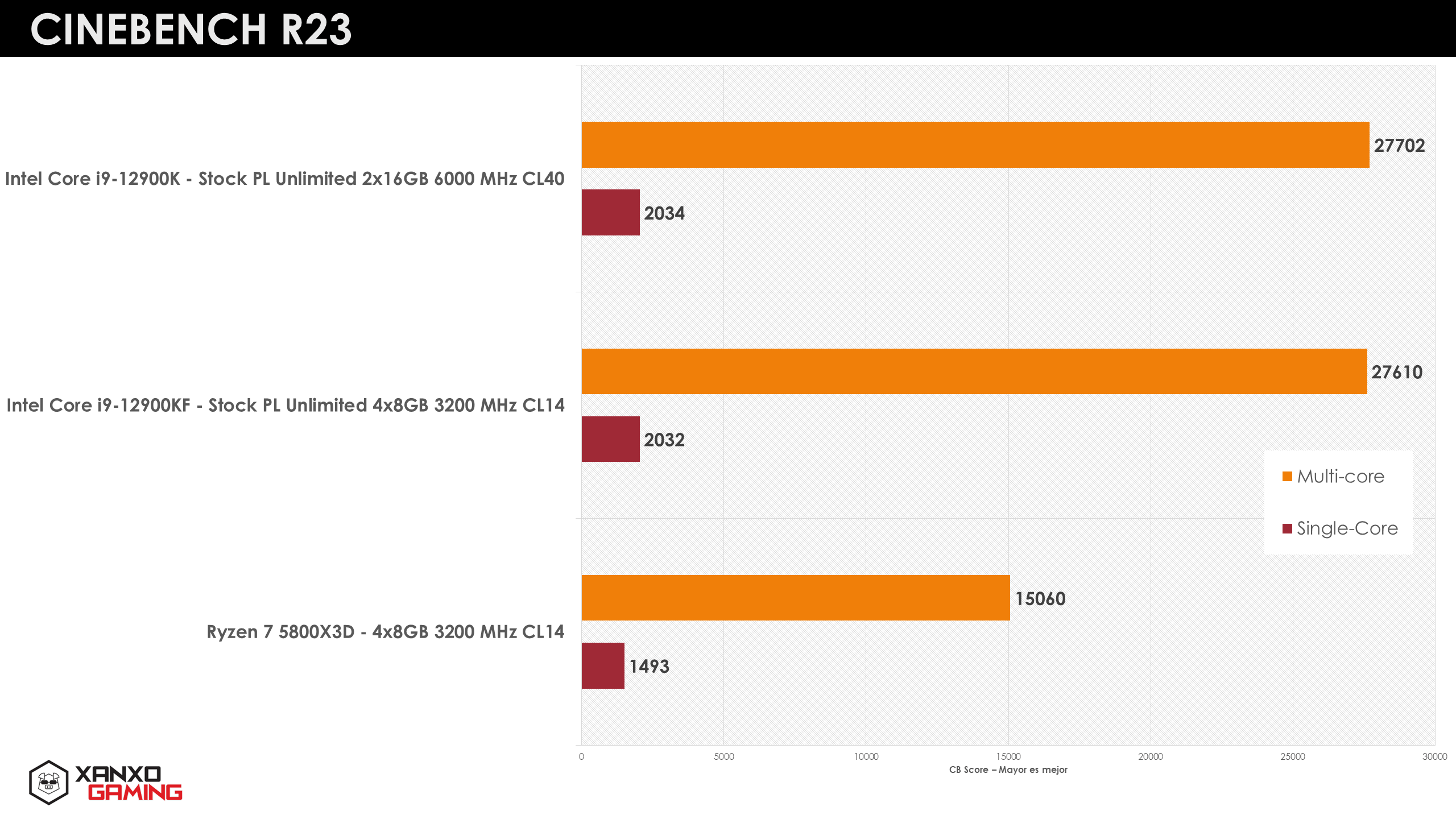 5800x3d cinebench r23