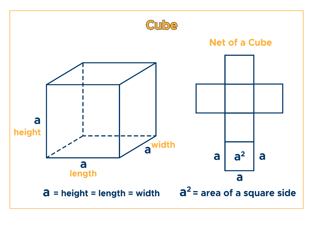 formula for total surface area of cube