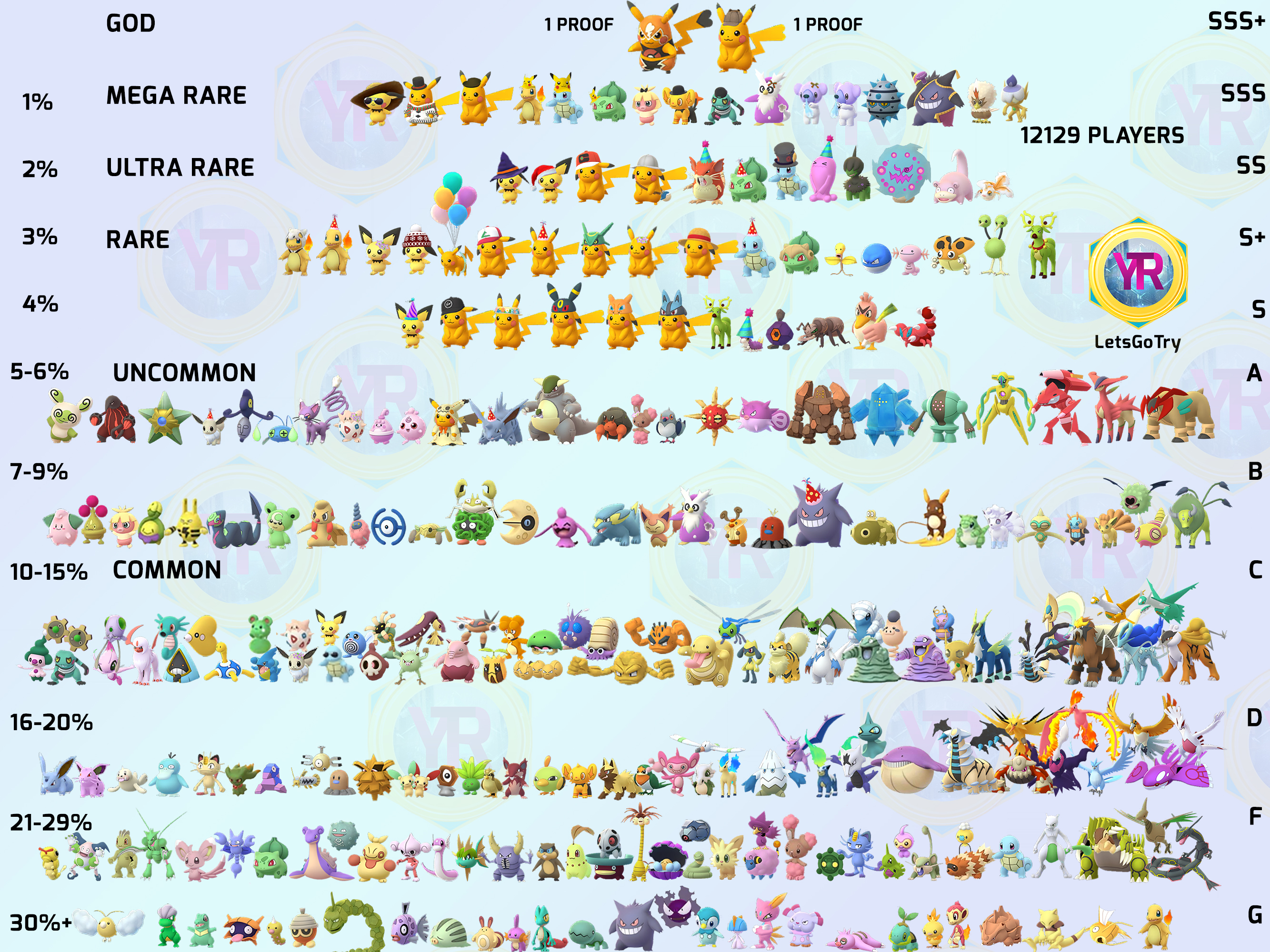 pokemon go shiny pokemon list