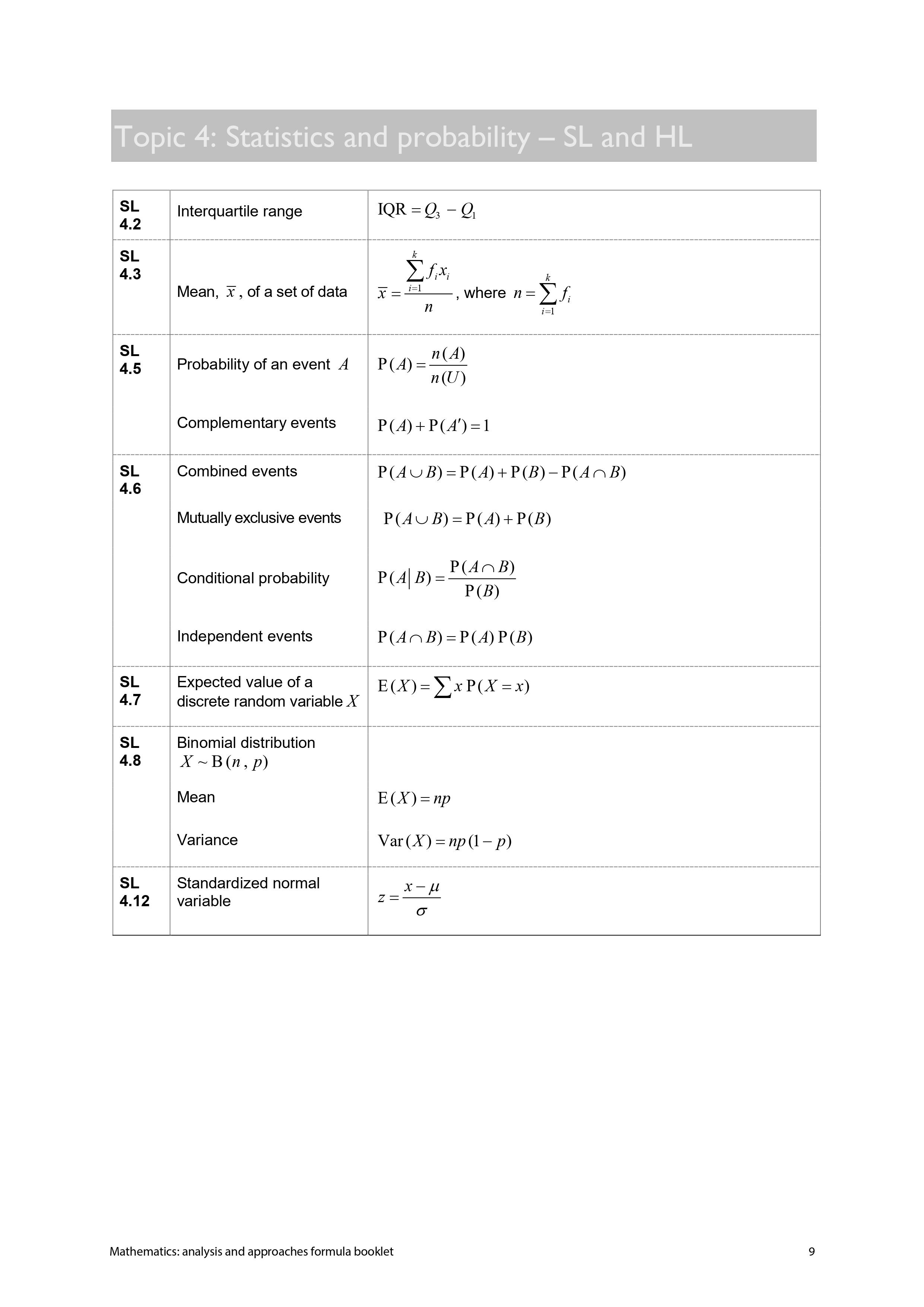 ib mathematics data booklet