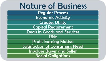 nature of business 意味