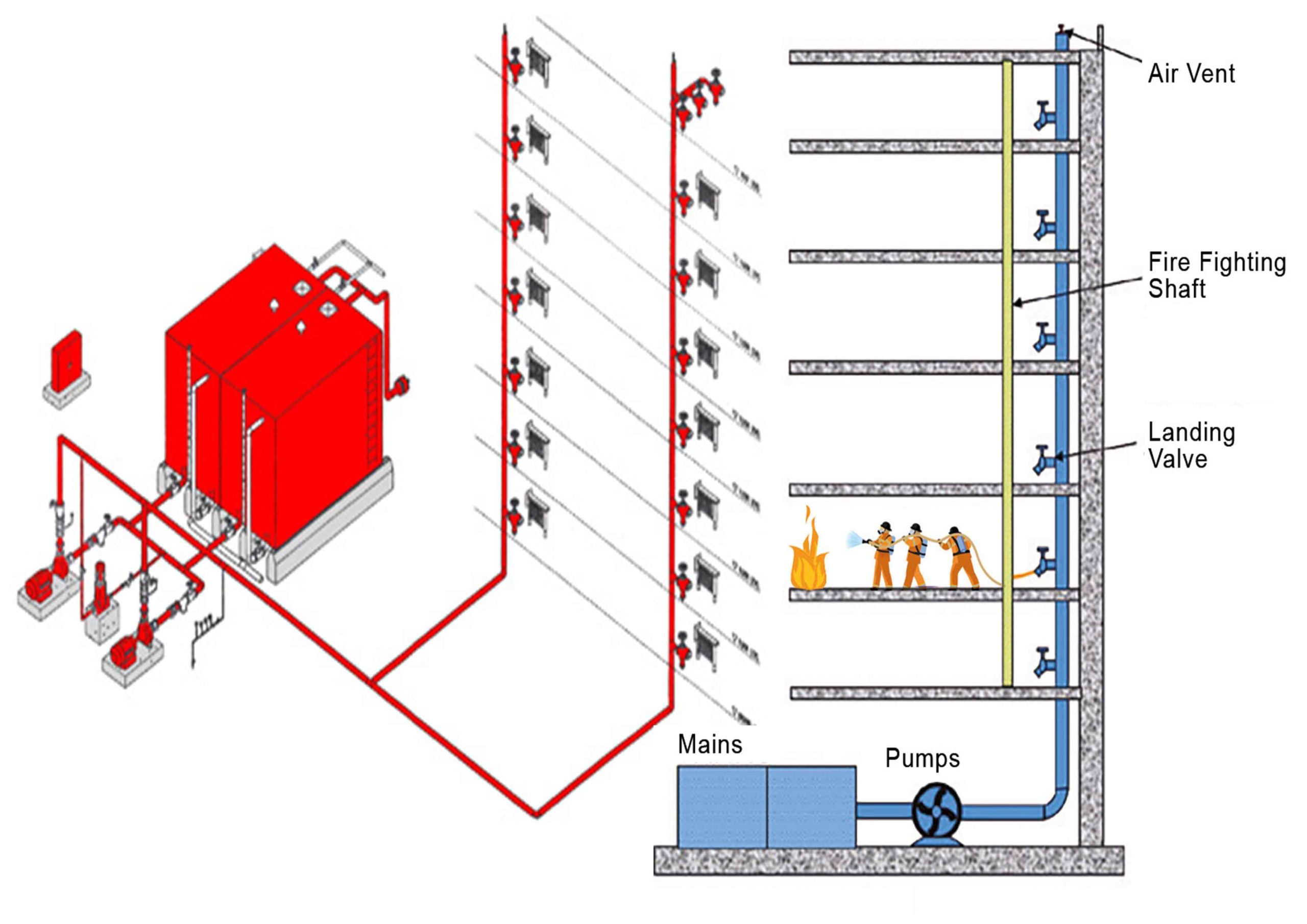 wet riser vs dry riser