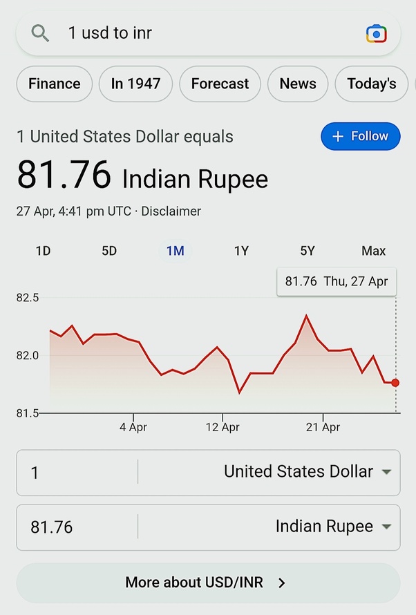 100 million dollars in indian rupees