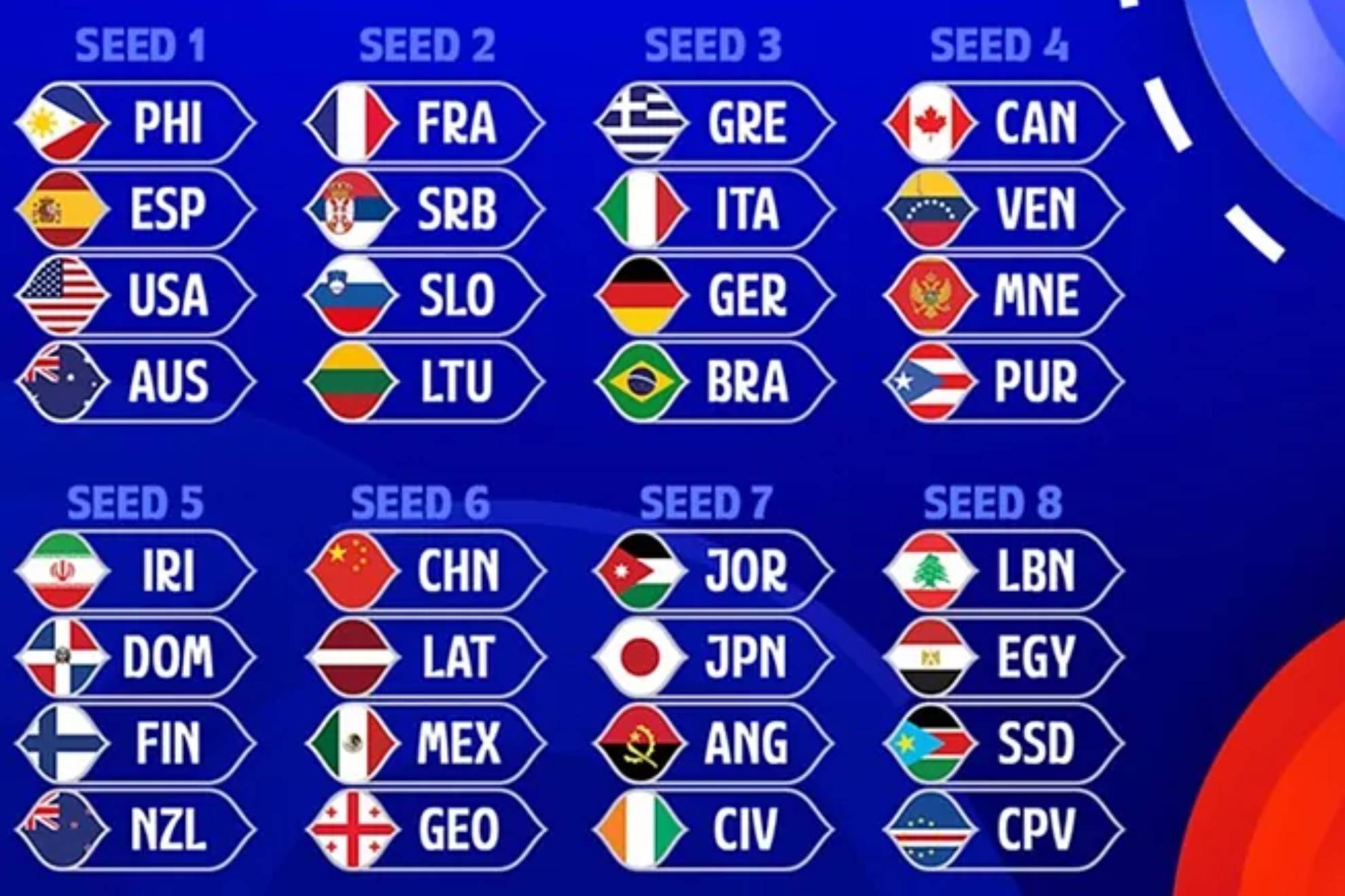 resultados mundial de baloncesto 2023