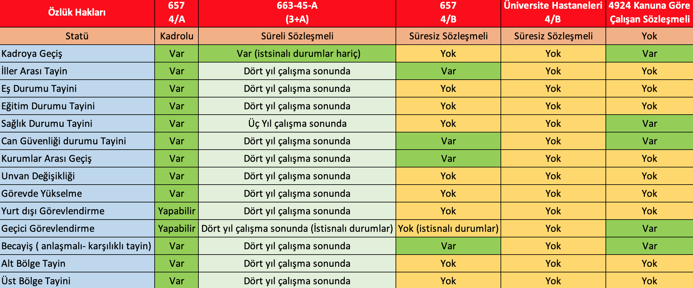 sağlık memuru ve hemşire arasındaki fark