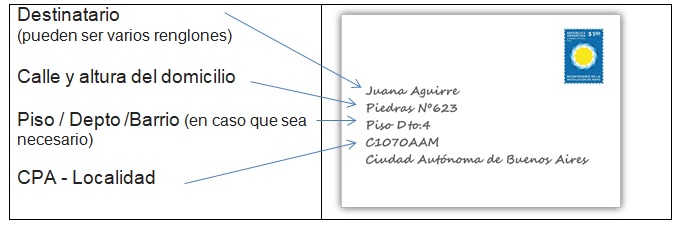 buenos aires postal code