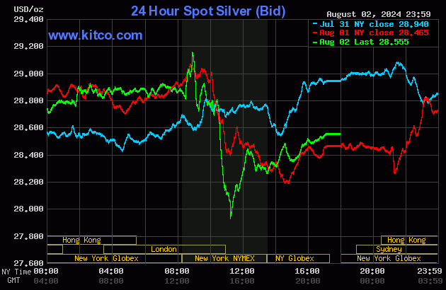 24 hour gold and silver prices