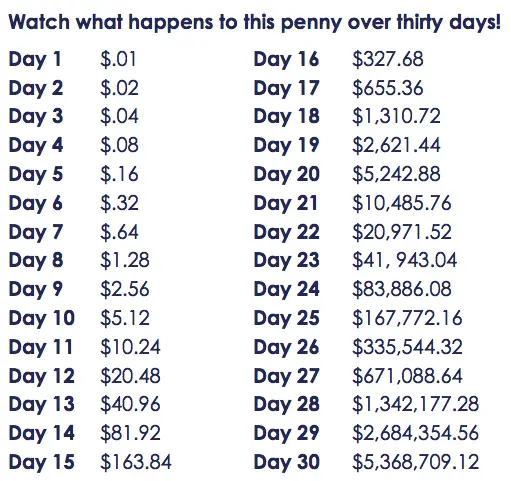 1p that doubles everyday for a month