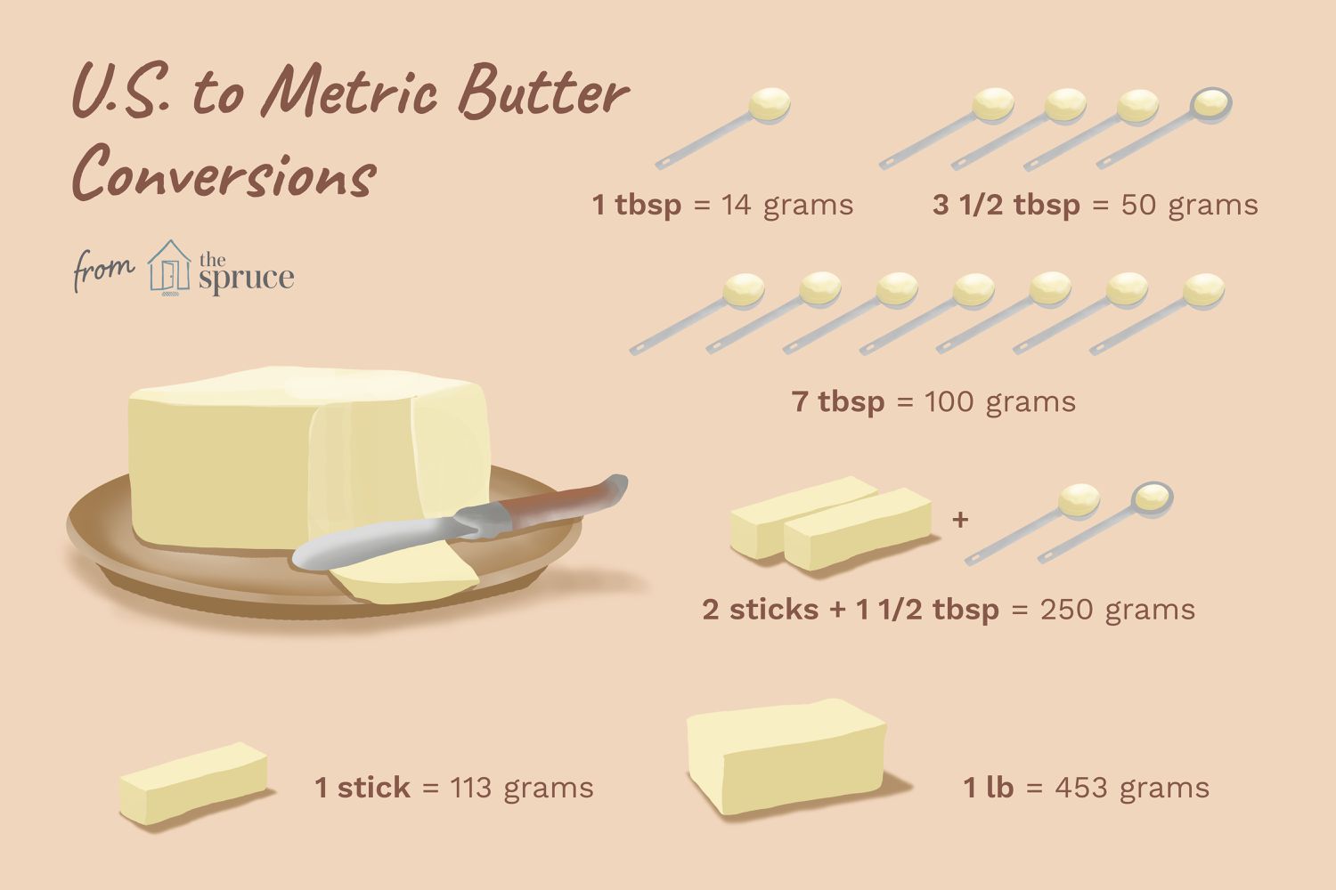 2 tablespoons to grams butter