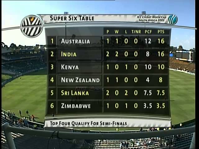 2003 world cup points table