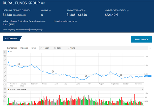 rff share price asx today