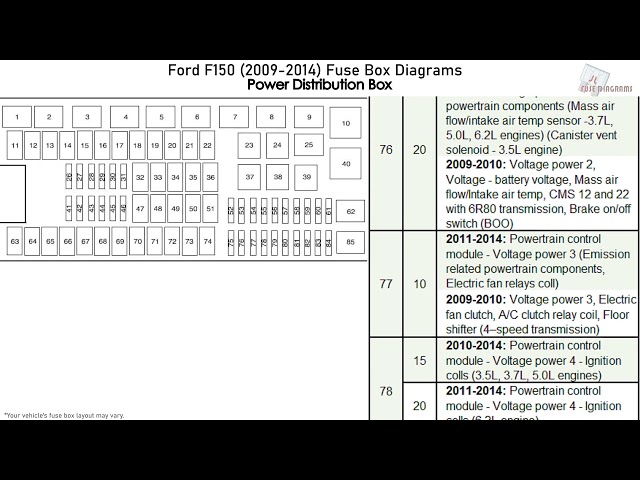 2011 f150 fuse box diagram