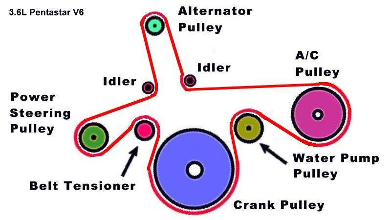 2011 jeep wrangler belt diagram