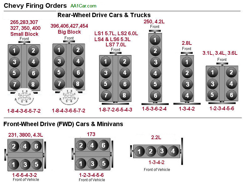 2014 chevy impala 3.6 firing order