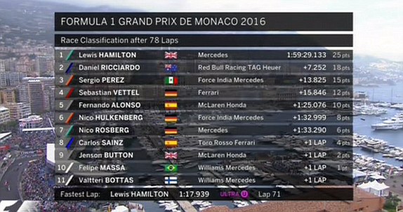 2016 f1 results