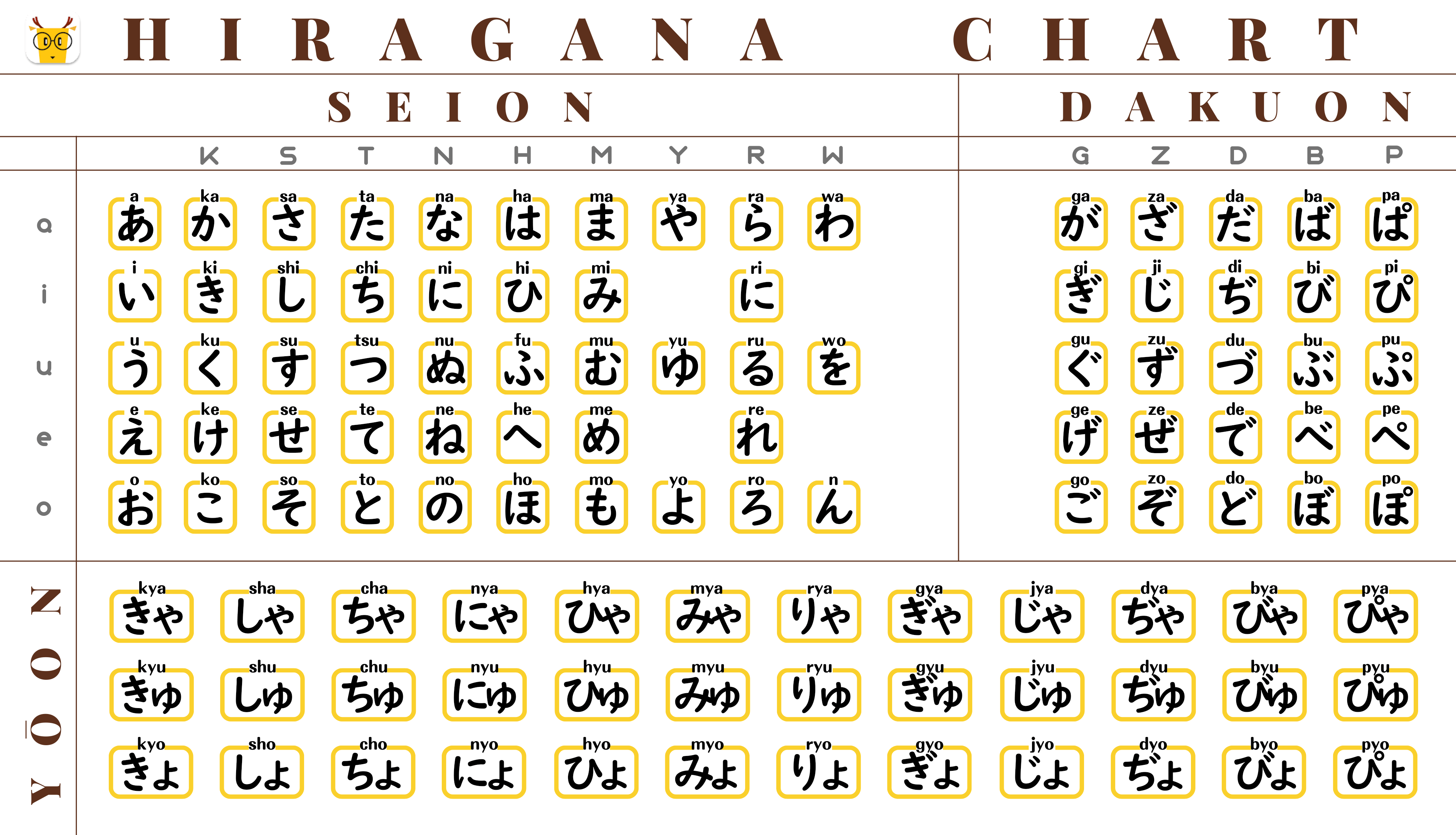 hiragana table pdf