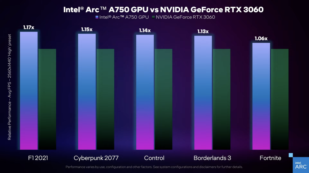 intel arc cyberpunk 2077