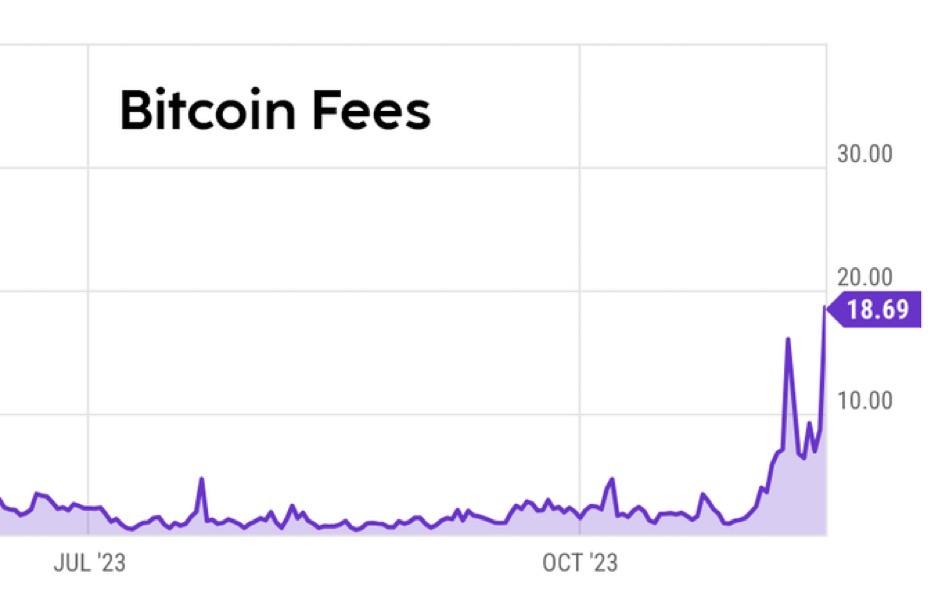 bovada fees