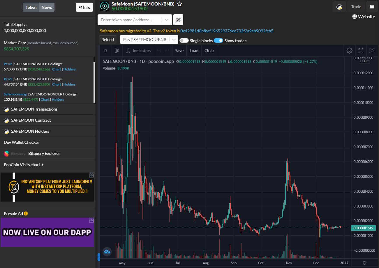 poocoin charts