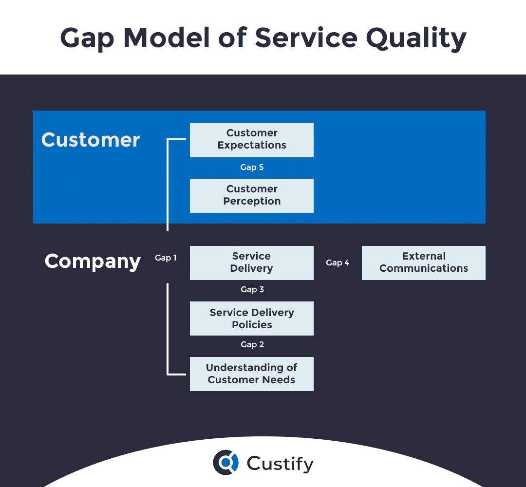 gap customer service jobs