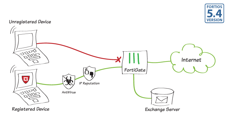 forticlient firewall