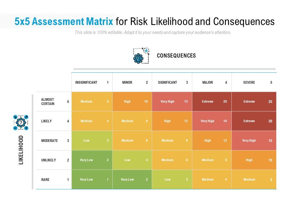 risk matrix 5x5