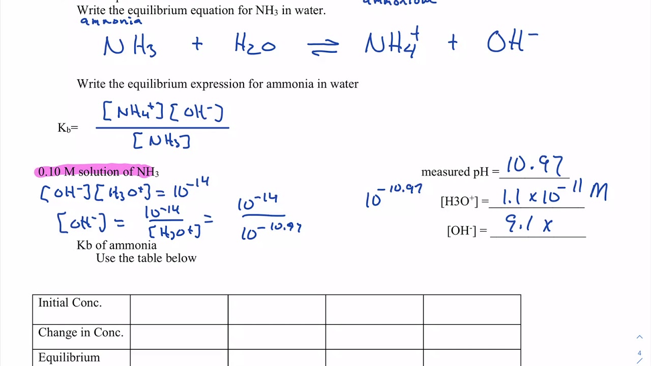 kb of nh3