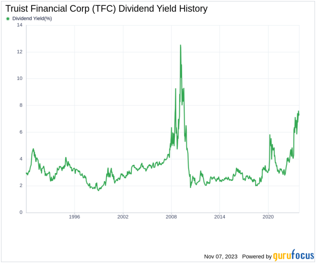 tfc dividend payment date